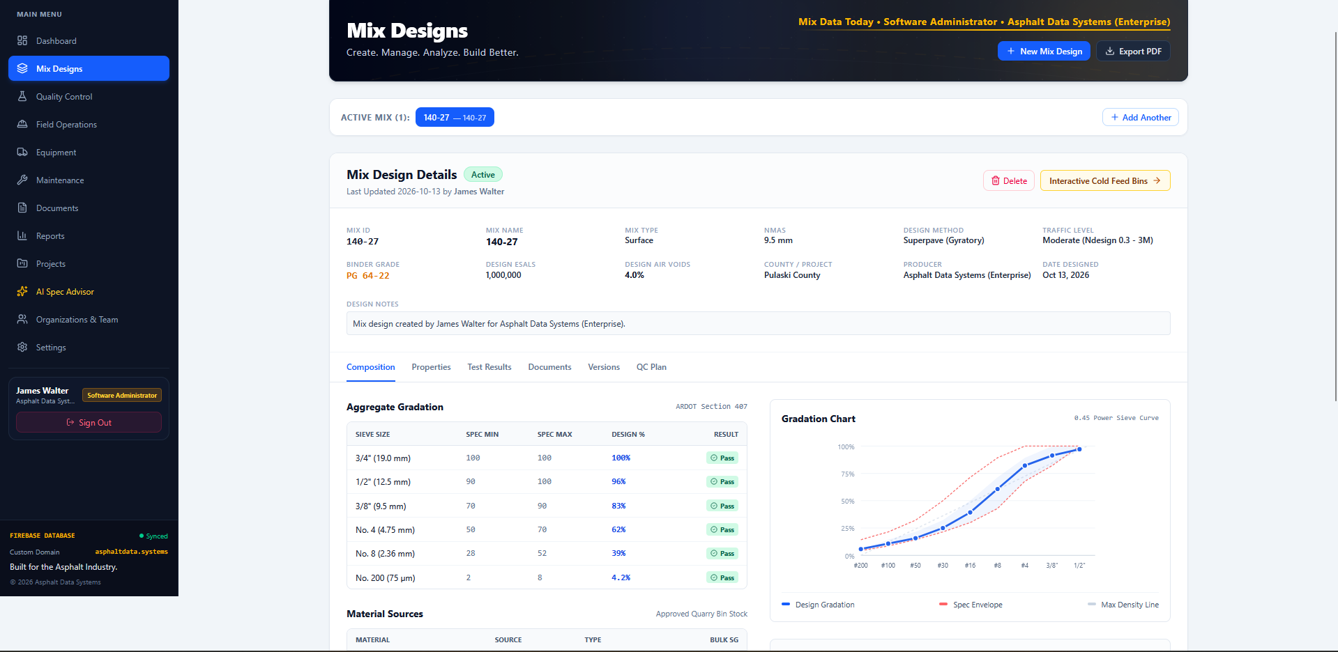 Asphalt Data Systems mix design workspace with details, aggregate gradation, and a design chart